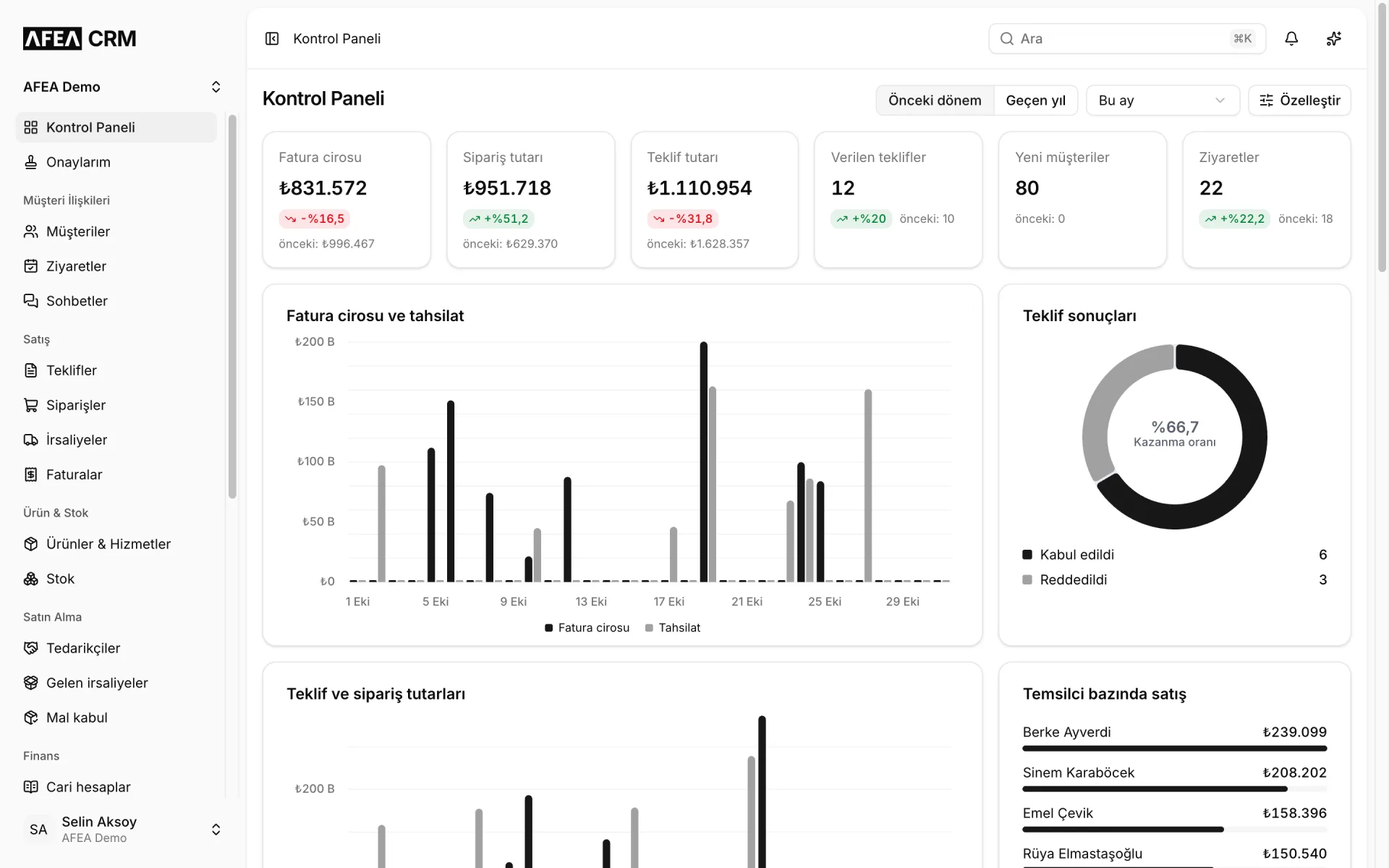 AFEA CRM Kontrol paneli ekranı
